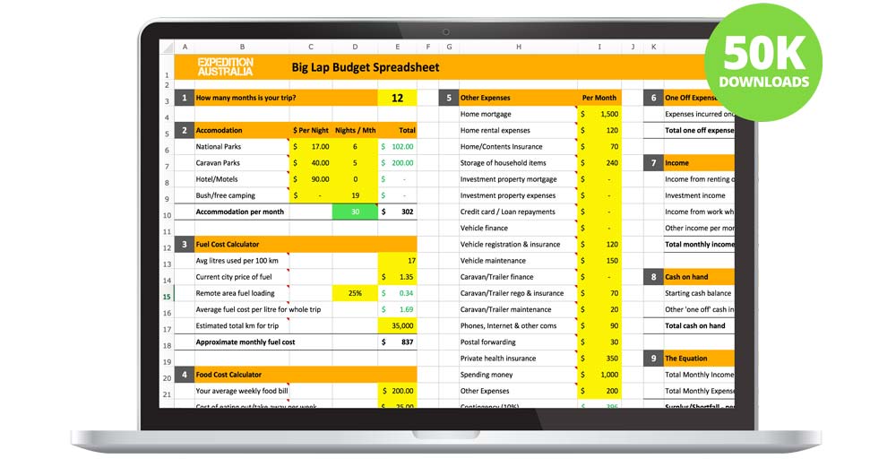 free travel budget spreadsheet